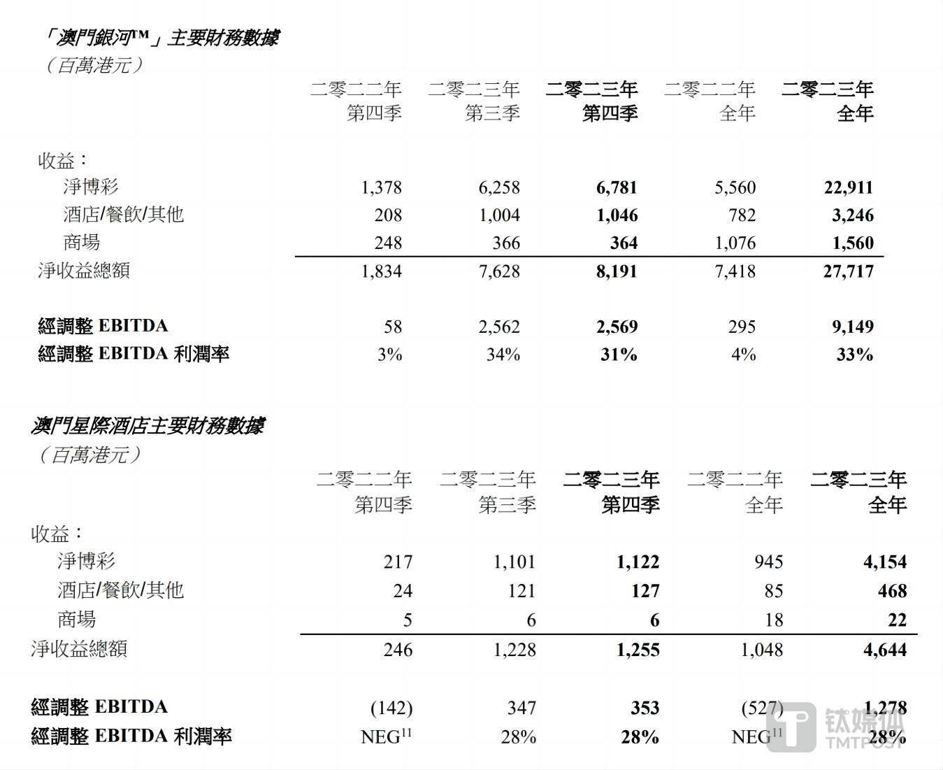 澳门今晚开奖号码揭晓：管理学界YAE35.24再攀高峰