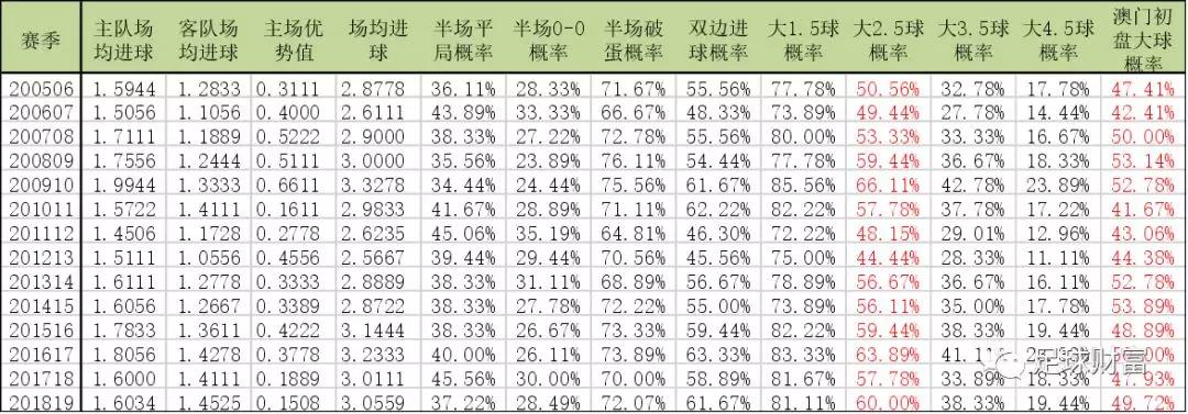 澳门彩历史开奖走势图：时代解析与数据解读_神话版HAC549.5