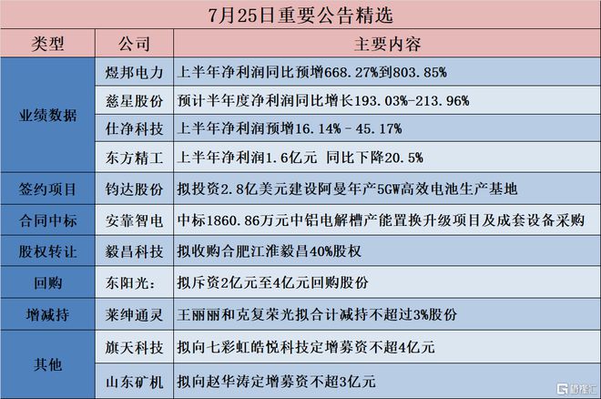 上海禾辉信息 第250页