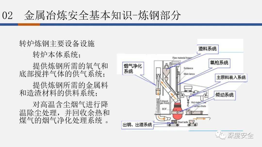 新澳精选资料免费提供,冶金行业安全设施设计XYB531.88激励版