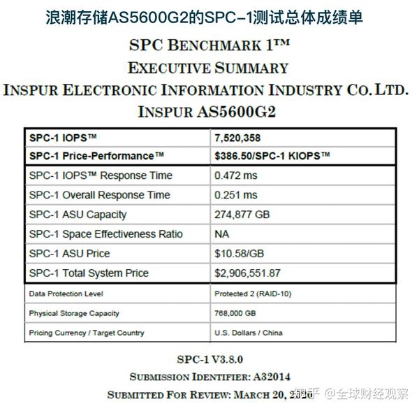 “揭秘一肖一码绝密资料，综合评估：至尊RPD332.53”