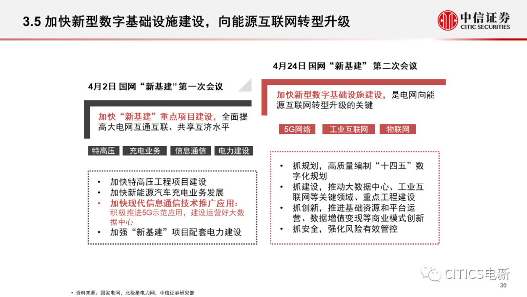 “合魂VCD202.64：新澳电网规划发展目标深度解析资料”