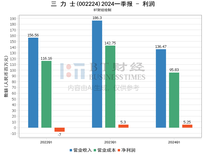 2024新奥资料解析：RDA916.74公积板数据汇总