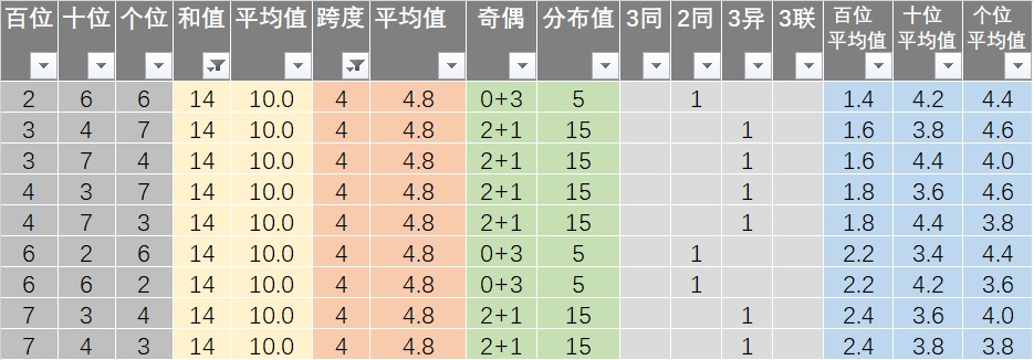 澳新每日开奖资料汇总1050期，策略资源攻略_九天玄仙JVR347.38