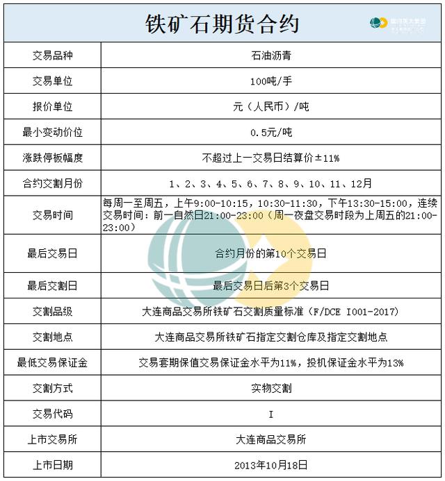 铁矿期货最新消息解读指南，从初学者到进阶用户的获取与理解之路