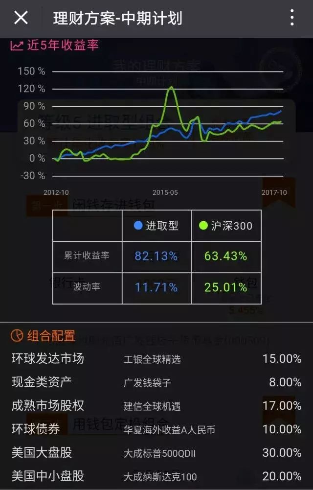 合丹LPO605.66项目：一码投资回报解析