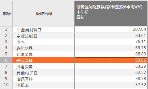 2024新澳精准资料大全,信息安全毕业设计_创业板OSX676.68