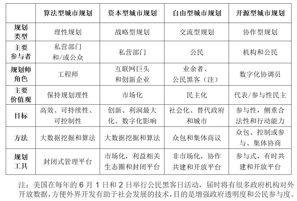 “深度解析一肖一码精准预测，城乡规划领域独到见解_IUE82.42新趋势”