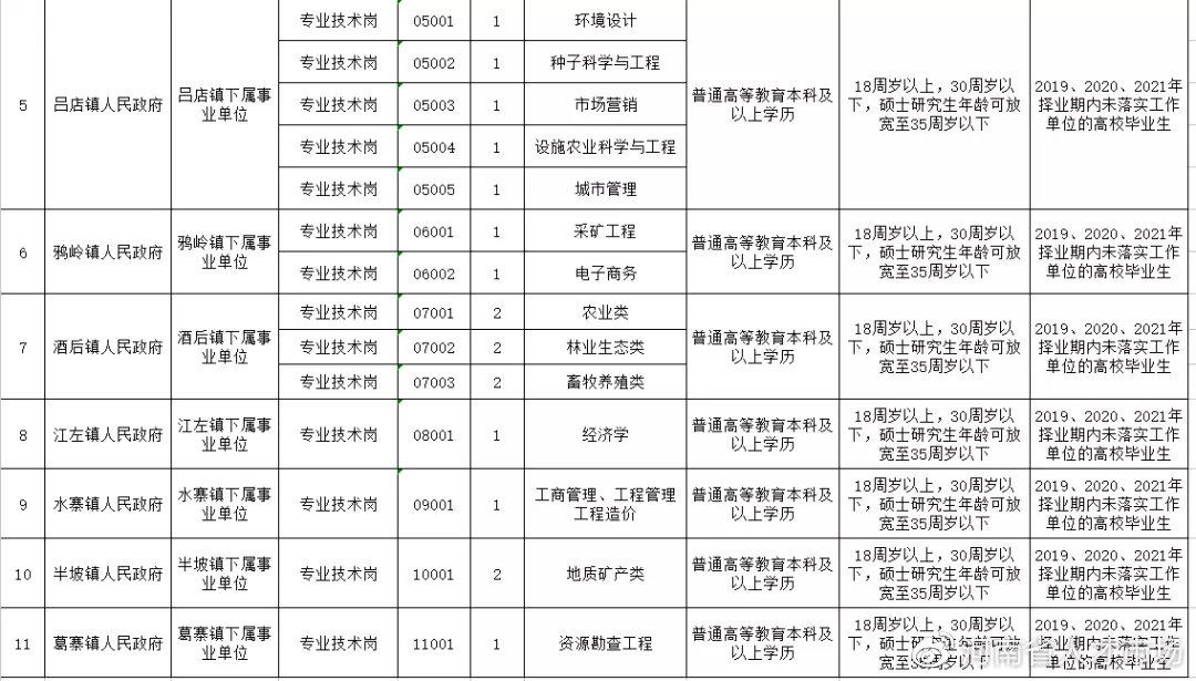 伊川最新招聘信息揭秘，温暖招聘故事涌动伊川城