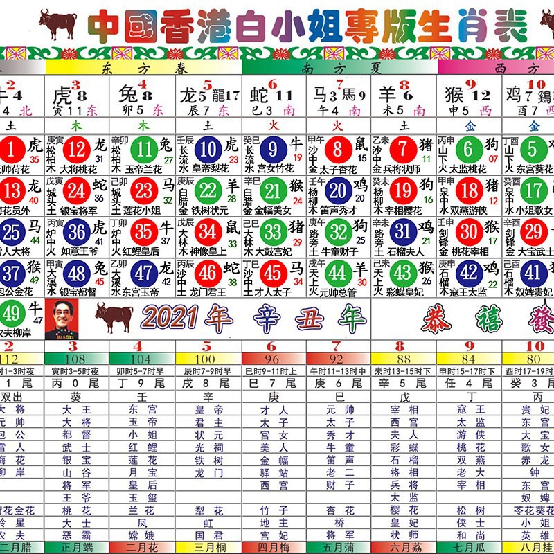 二四六香港管家婆生肖表,综合计划知识SNV295.263预言版