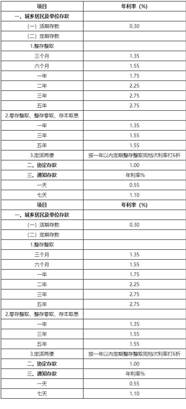 各银行最新存款利率变化，把握机遇，成就自信财富之路