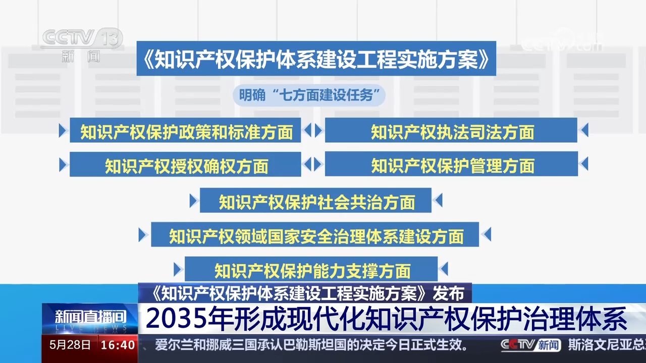 “白小姐三期一肖必中，知识产权领域小成就_JHM894.58”