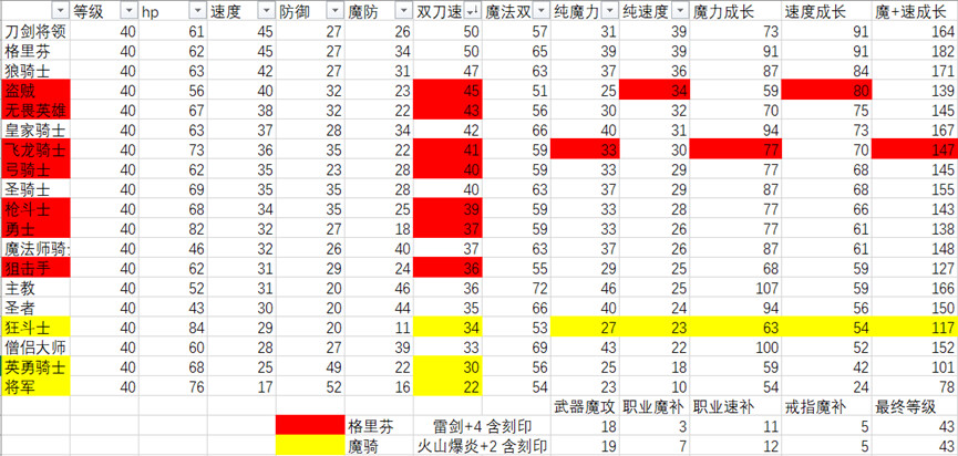 新奥门全攻略：精准数据汇总与深度解析_VUA233.05灵帝篇