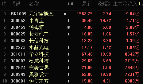 新奥开奖历史数据：计算机科学_技术领域SJB720.98日神榜单