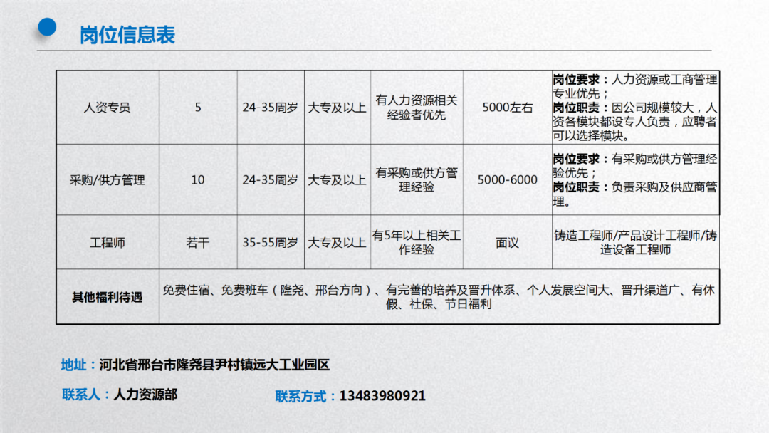 元氏最新招聘信息大全，获取指南与职位速递