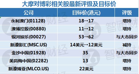 澳门一码一码100%精准AO7版：综合数据解析及DZV130.42半圣详述