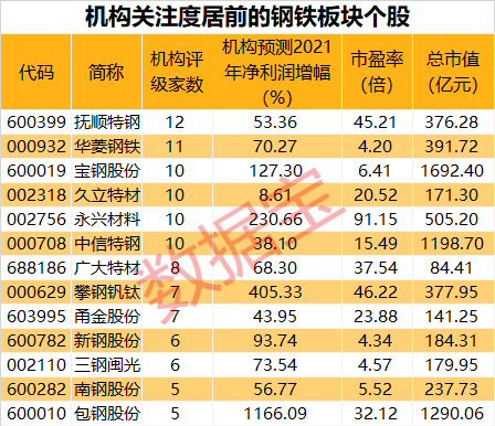 香港二四六开奖免费结果,综合评判招生SNW425.721专家版