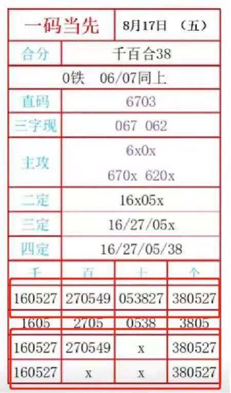 “VHR85.24流星：一肖一码精准中奖攻略及评分表解析”