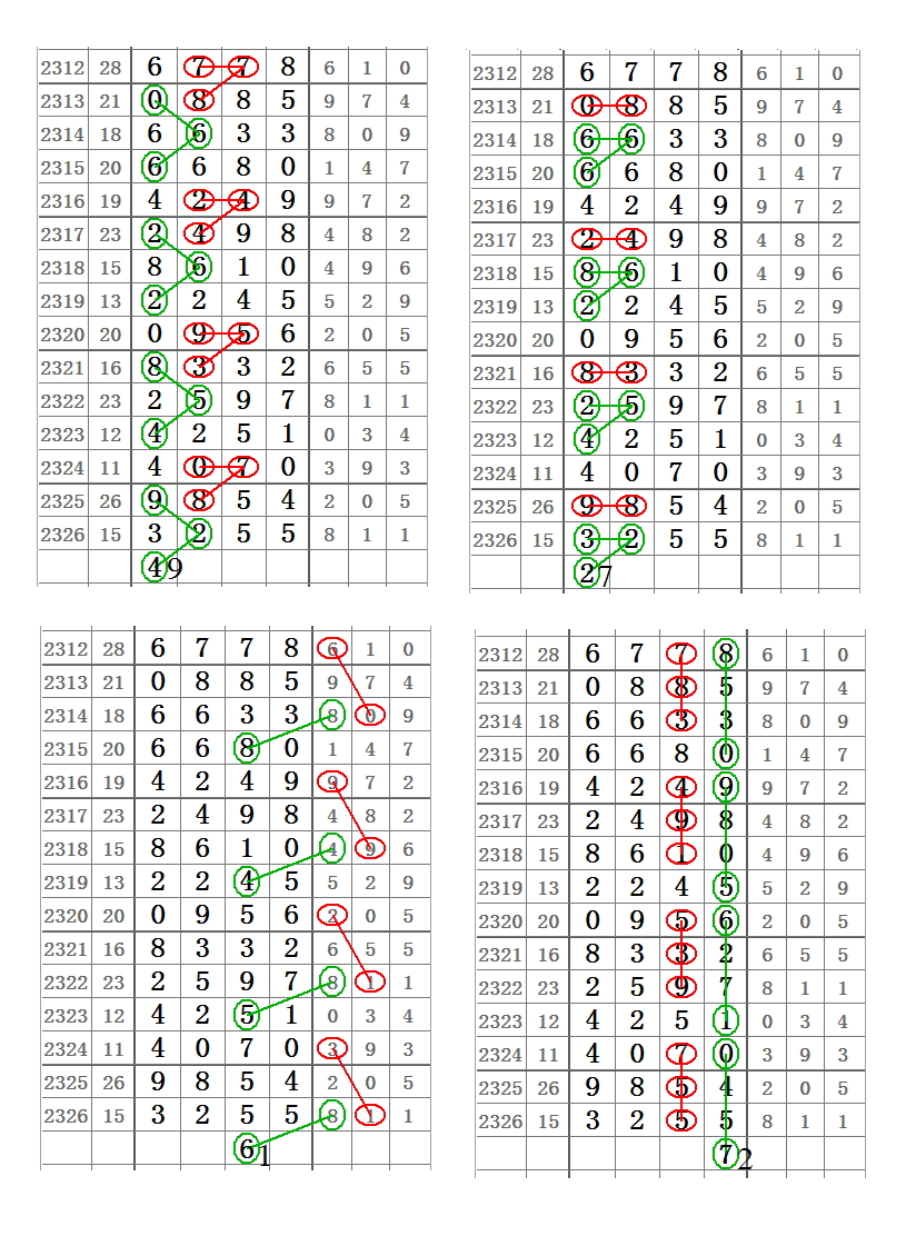 一肖一码精准预测：37B子中特深度解析_灵神境图库鉴赏