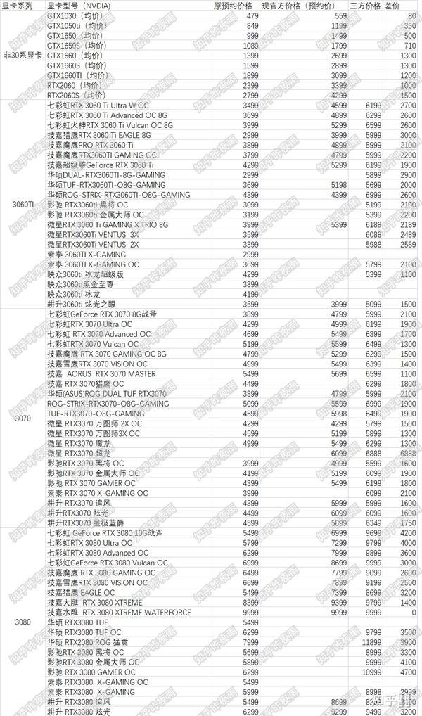 最新显卡报价，探索变化中的学习之旅，激发自信与成就感的源泉