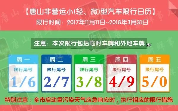 唐山市最新限号措施详解，背景、影响及地位分析