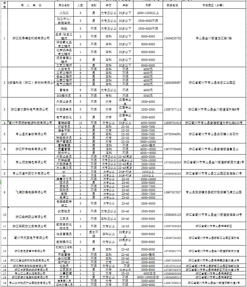 常山最新招聘信息，启程职场，学习成就梦想启程之旅