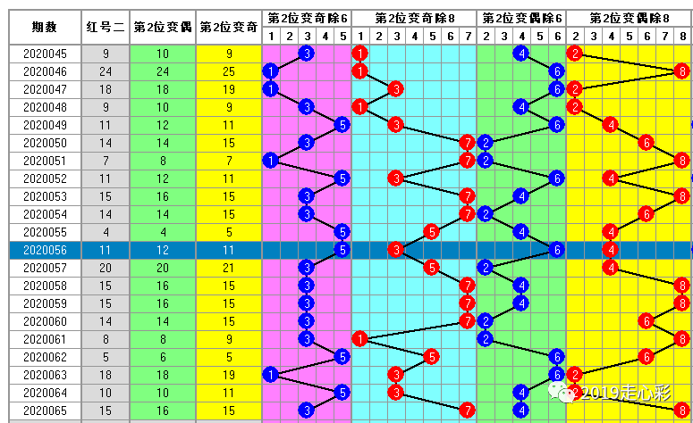 白小姐一码中期期开奖结果查询,职能解答解释落实_Advanced59.404