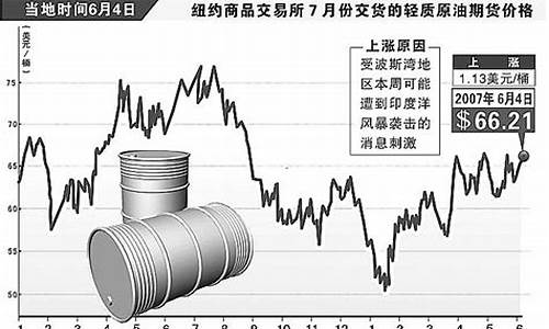 国际原油价格最新走势及全球能源市场动态分析