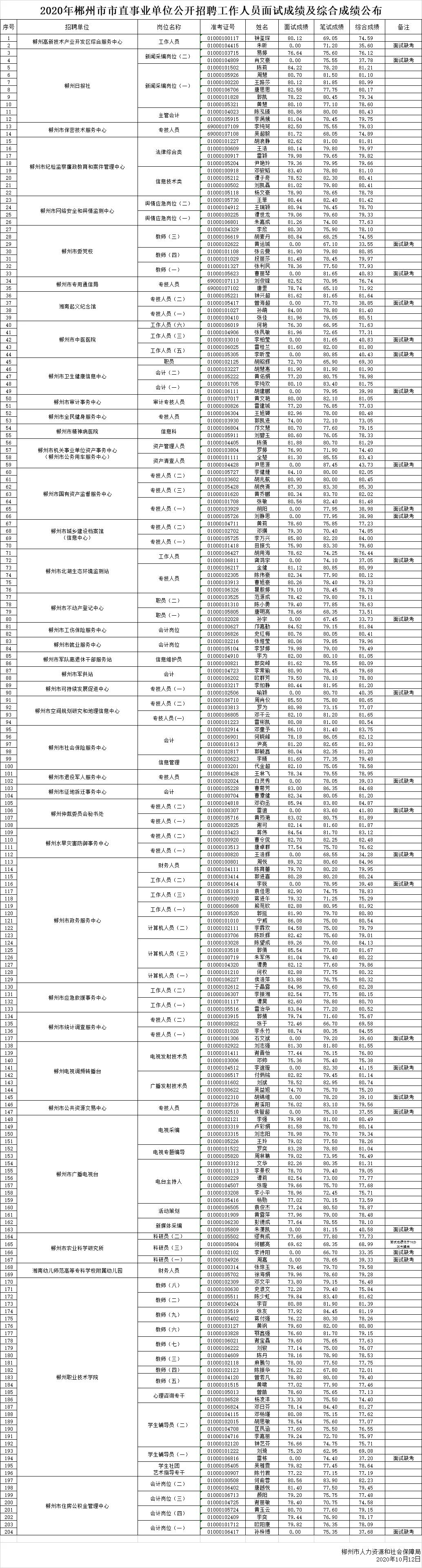 禾辉云文化科技 第199页