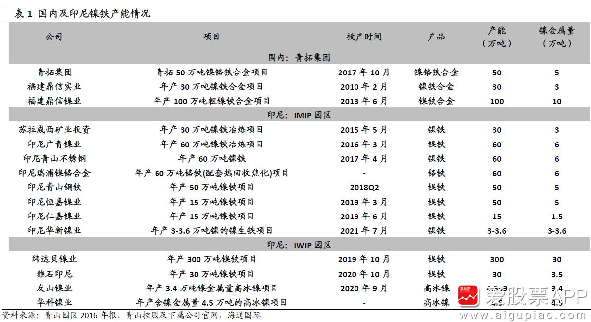 最新伦镍走势、应用前景深度解读及科普知识解析