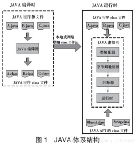 Java最新框架引领技术浪潮，拥抱自信的明天