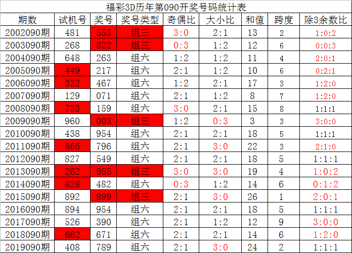 今晚澳门开奖结果开奖记录表65,预测解答解释落实_Superior42.565