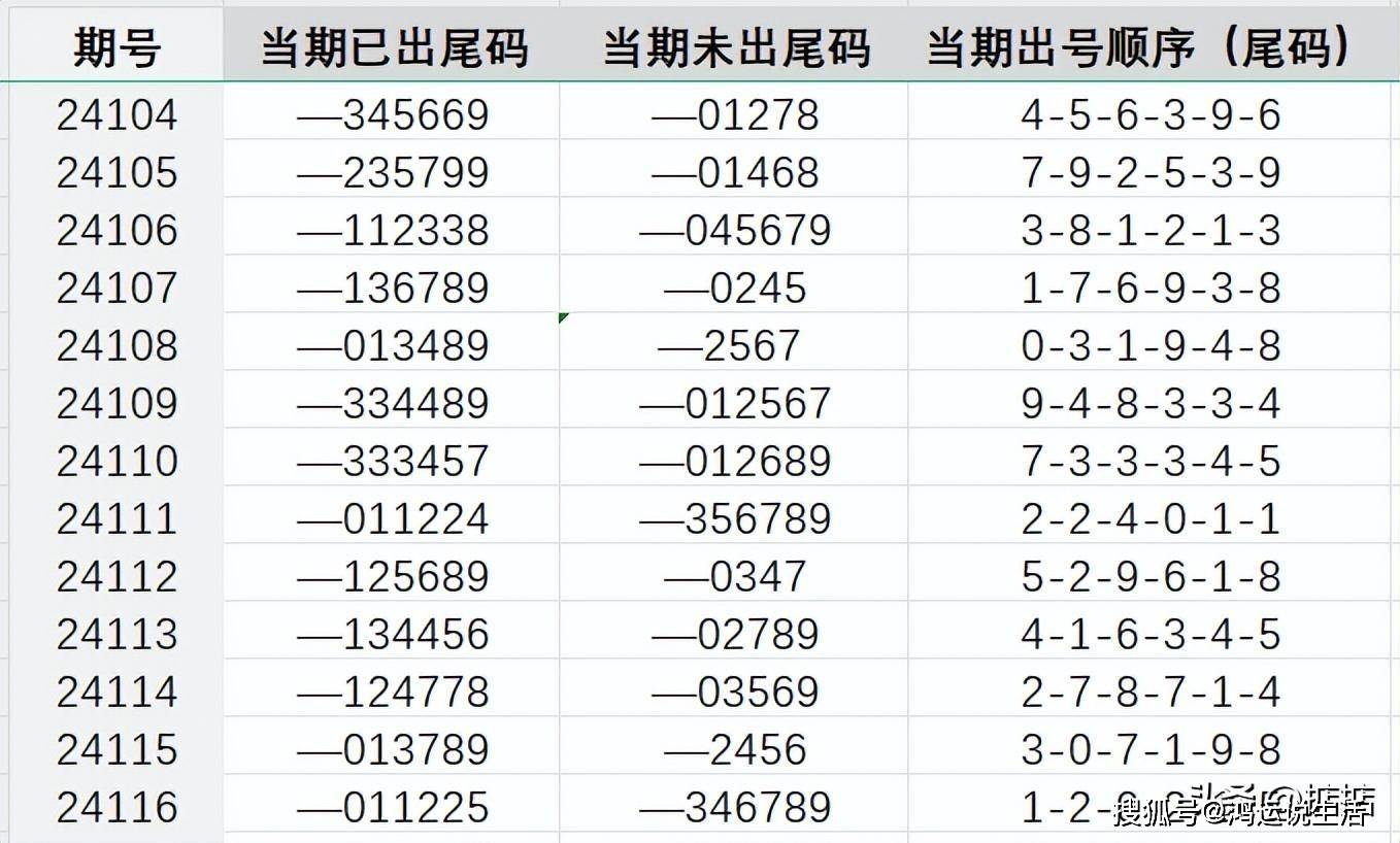 三期开一期三期内必开一期特留肖,全部解答解释落实_4K18.354