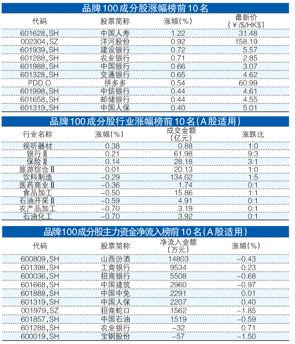 一码一肖100%精准的评论,动态解析说明_金质版28.876