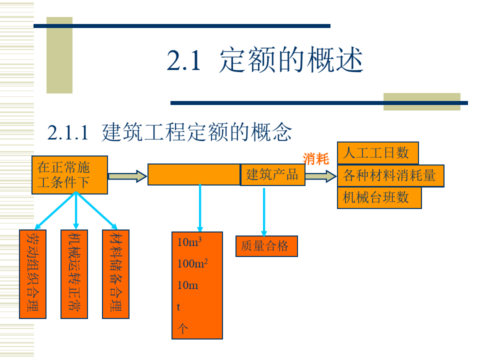 建筑最新定额及其应用指南