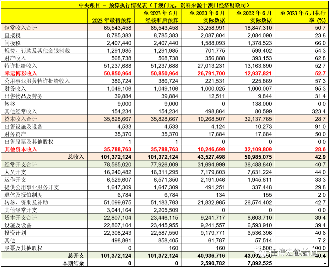 7777788888新澳门正版,财务分析方案_体育版62.136