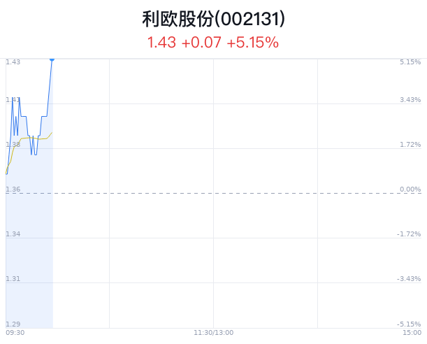 澳门今晚开特马+开奖结果走势图,平衡性策略实施指导_高清集36.197