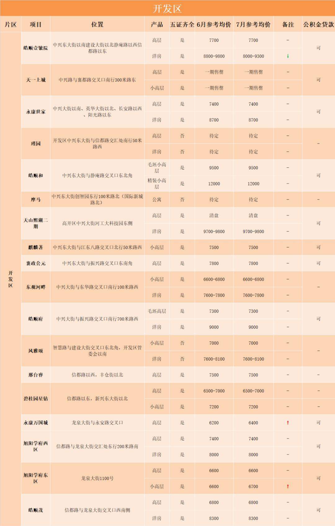 邢台市最新房价概览及分析