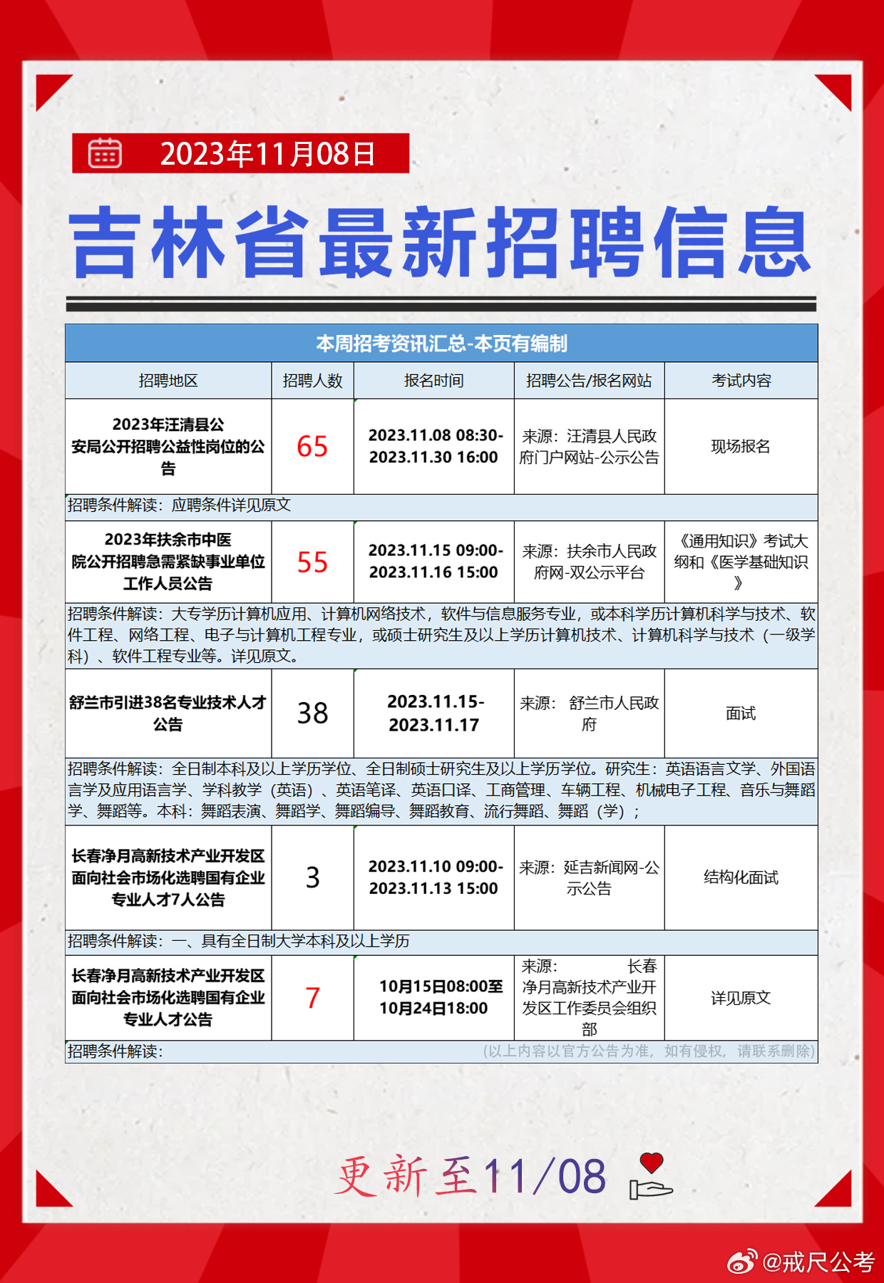 通化最新招聘信息及获取步骤指南