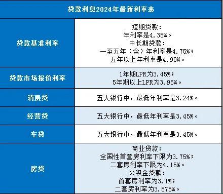 最新银行贷款利息与科技产品介绍文案揭秘，低息贷款助力科技革新