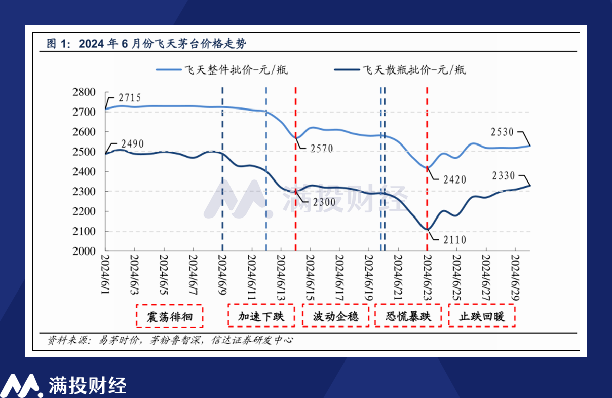 上海禾辉信息 第175页