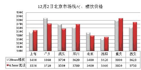 钢材今日最新价格及市场走势分析，应用科普解读