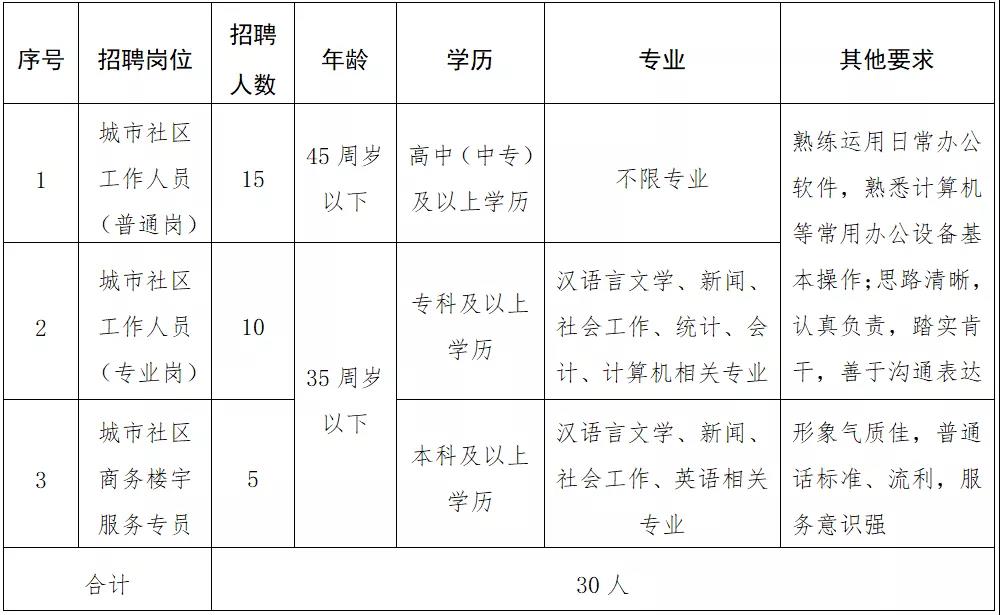 沭阳招聘网最新招聘，友情与工作的和谐交响乐章