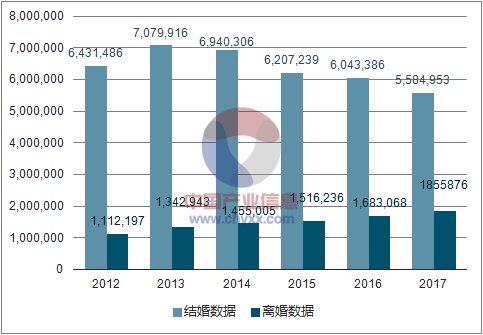 中国最新离婚率详解，离婚率上升趋势与影响因素分析指南