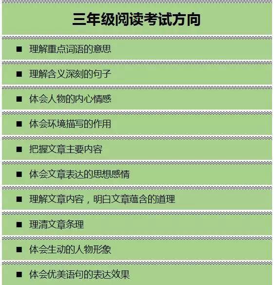 最新评级详解，完成任务或学习技能的详细步骤指南