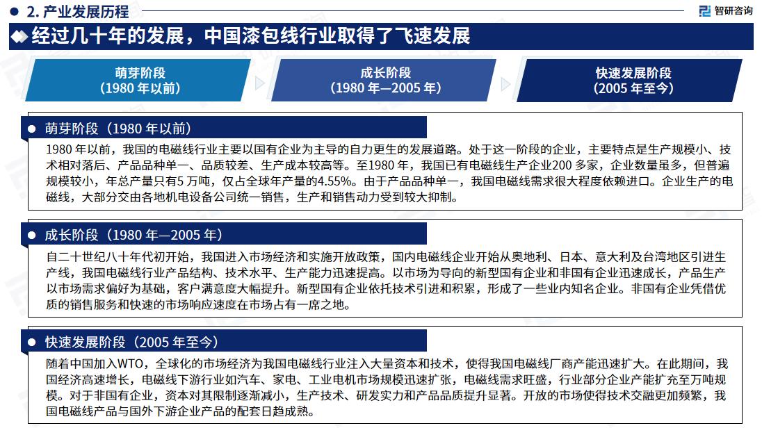 漆包线最新价格揭秘与行情分析🌟