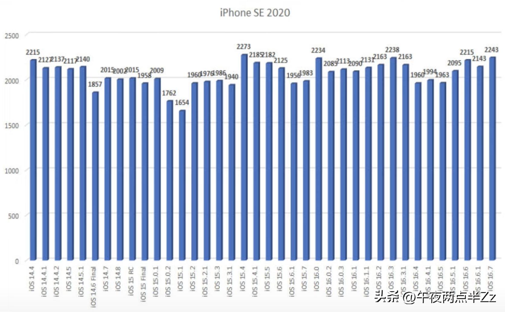 苹果iOS 16最新版本的使用指南