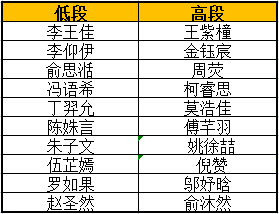 新澳门今晚开奖结果+开奖直播,雅思综合分数评判标准_玫瑰的故事XWG11.13.34