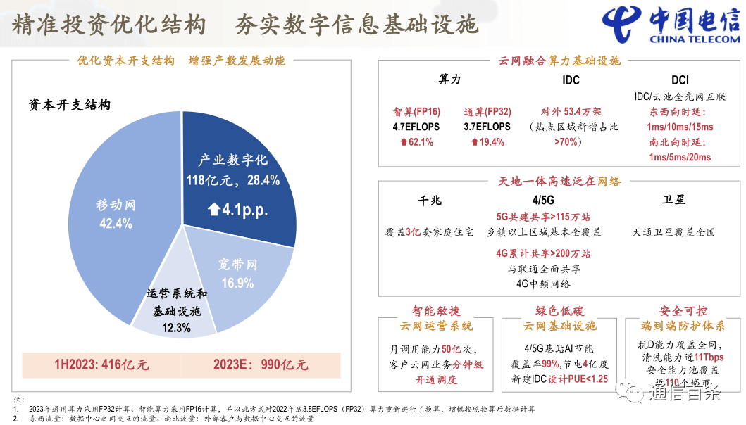 2023年度免费资料汇总：增值电信业务详解_JDE284.27