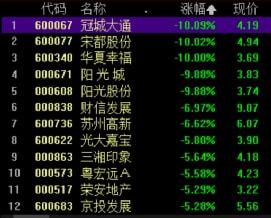 上海禾辉信息 第165页